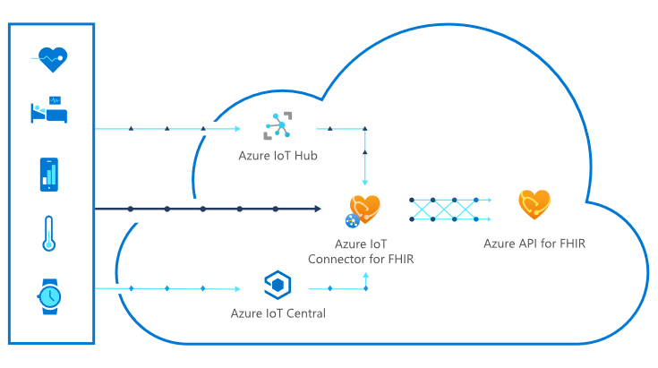 Microsoft Releases Public Preview of Azure IoT Connector for FHIR to Empower Health Teams