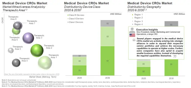 MEDICAL DEVICE CROS – THE NEXT GROWTH OPPORTUNITY