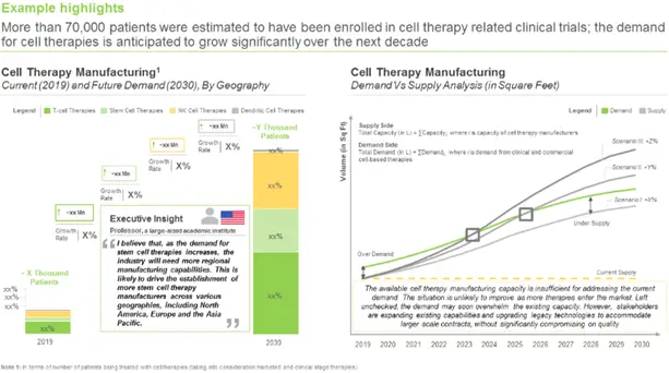 Cell Therapy: A Potential Treatment for COVID-19?