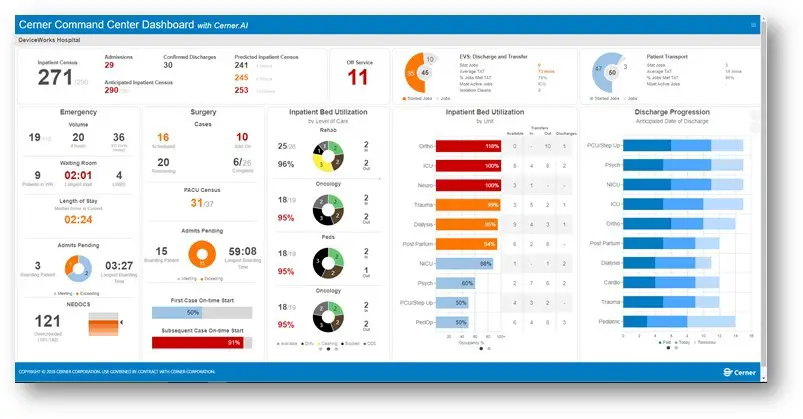 Cerner Launches AI-Powered Command Center Dashboard for COVID-19 Response