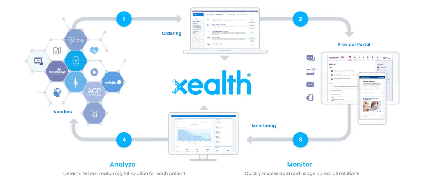 Digital Prescribing Platform Xealth Raises $11M to Expand Digital Health Tools