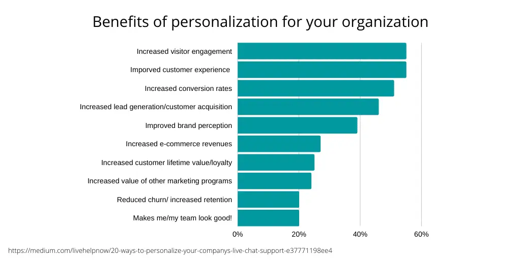Dynamic-Content-and-Advanced-Personalization-in-Omnichannel1