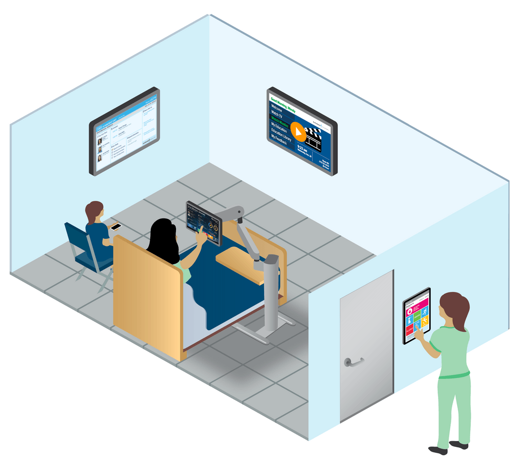 Florida Health System to Implement Fully Digital Patient Smart Rooms 