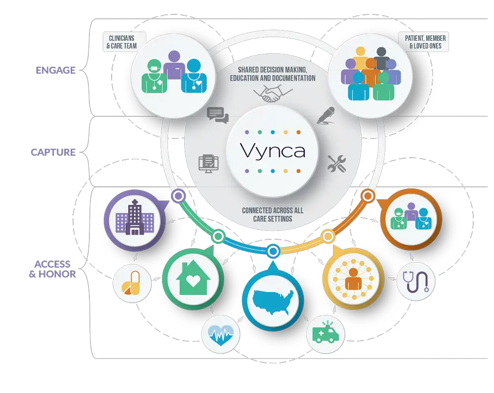 Intermountain, Vynca Partner to Prioritize and Digitize Advance Care Planning