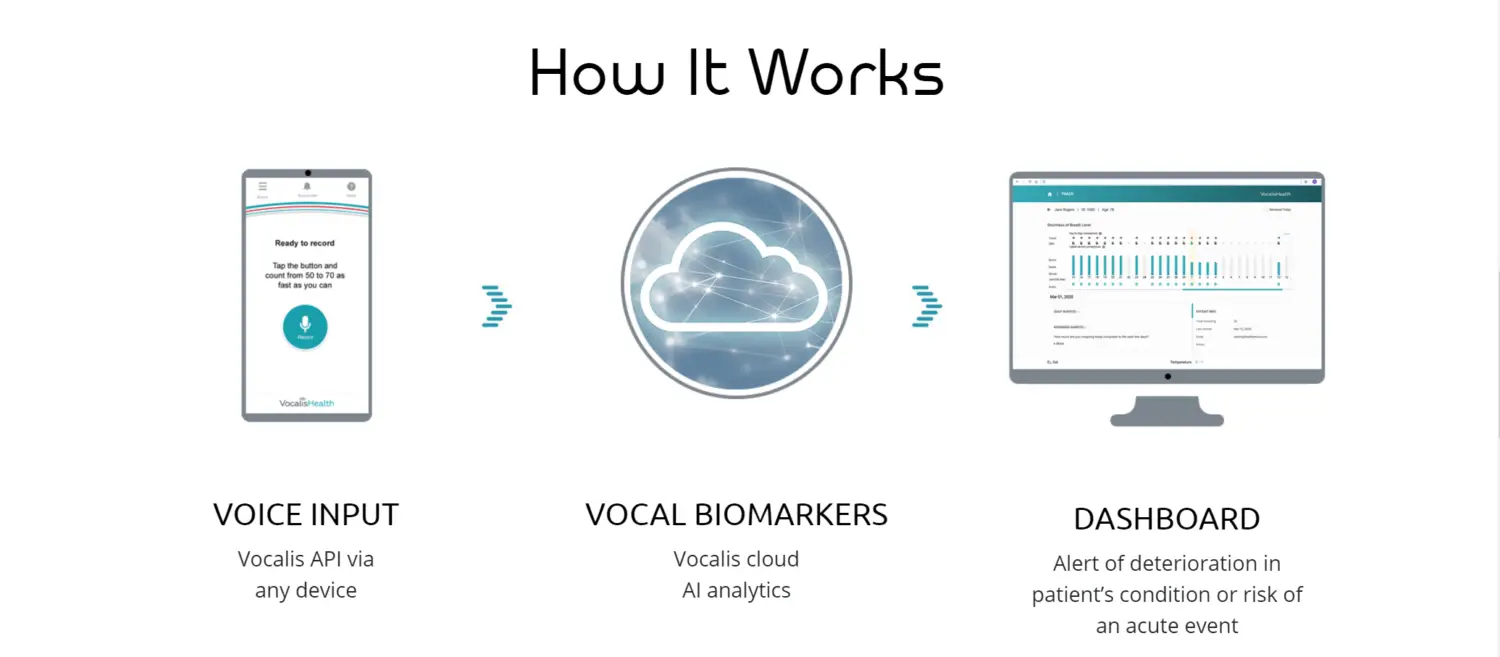 Mayo Clinic Launches Vocal Biomarker Study for Pulmonary Hypertension Detection