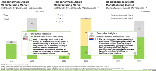 NUCLEAR MEDICINES AND RADIOPHARMACEUTICALS: REDEFINING THE USE OF RADIOACTIVITY IN MODERN DAY HEALTHCARE