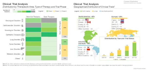 Clinical Trial Analysis