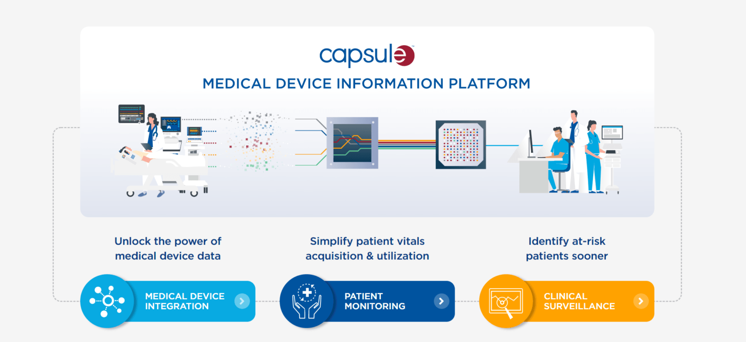 Philips Acquires Medical Device Integration Platform Capsule for $635M