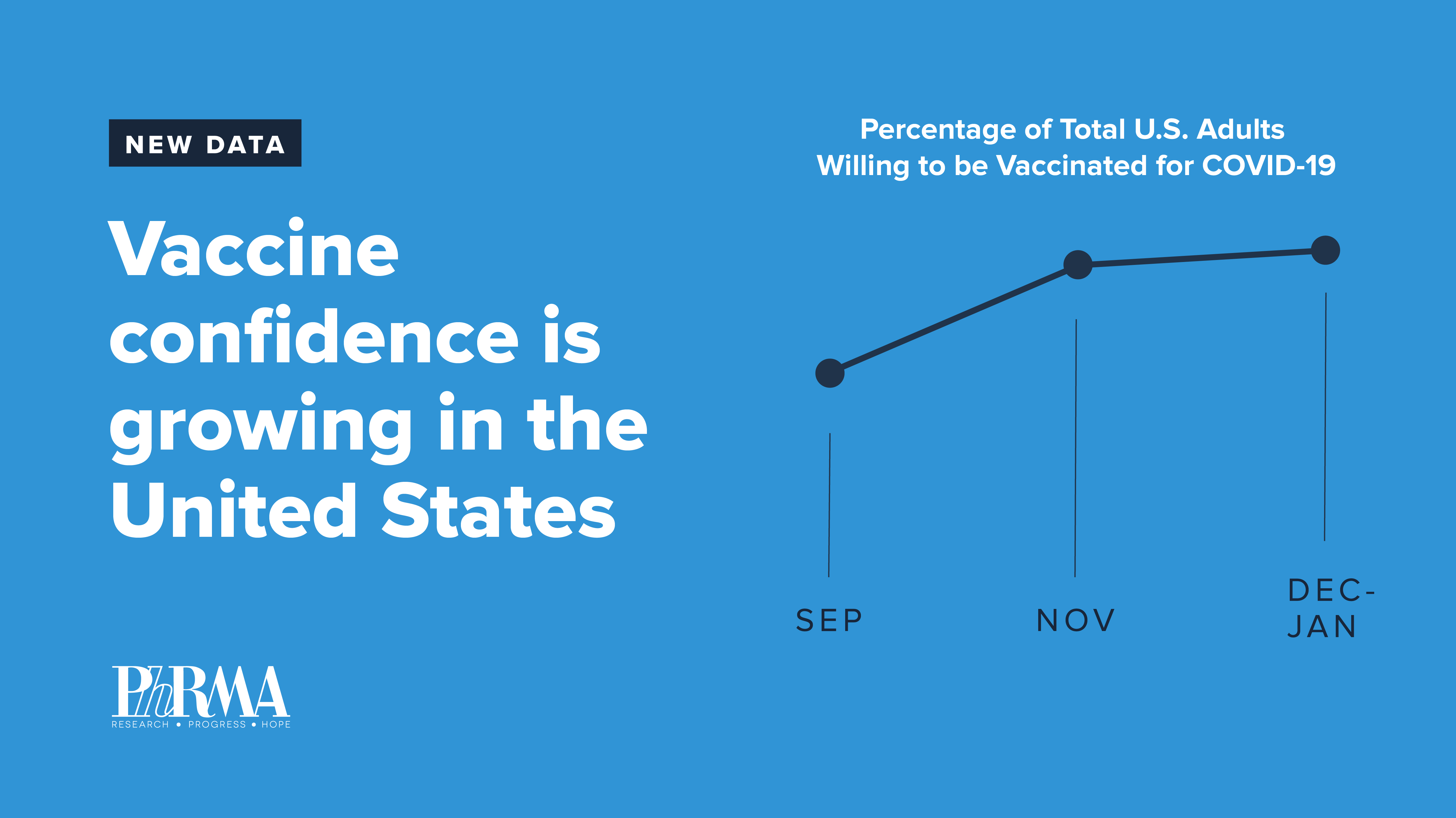 Growing trend: Increased vaccine confidence