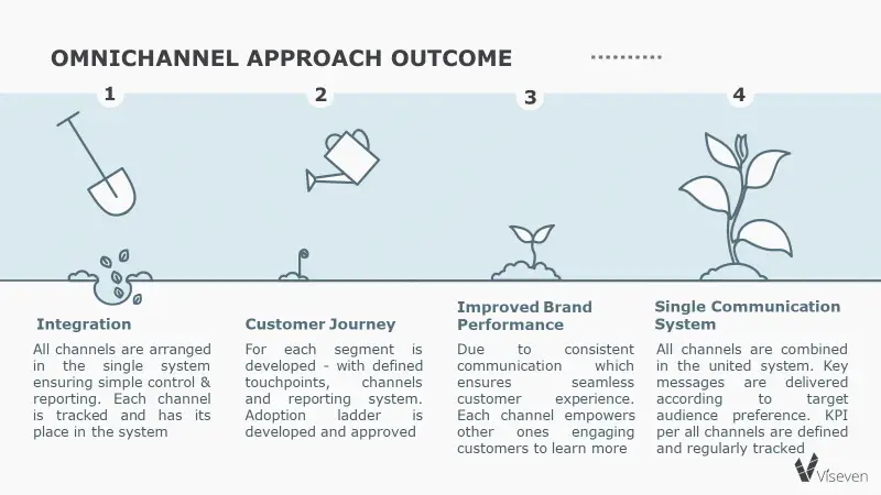  Stuck in the middle of the road to omnichannel Here’s what to look at(2)