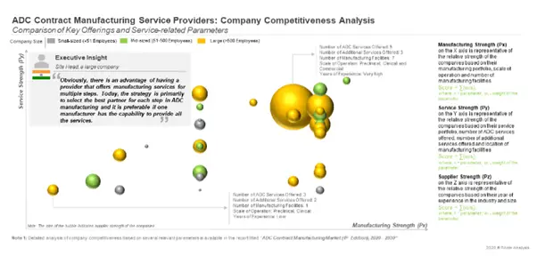 ADC Manufacturers - Competitiveness Analysis