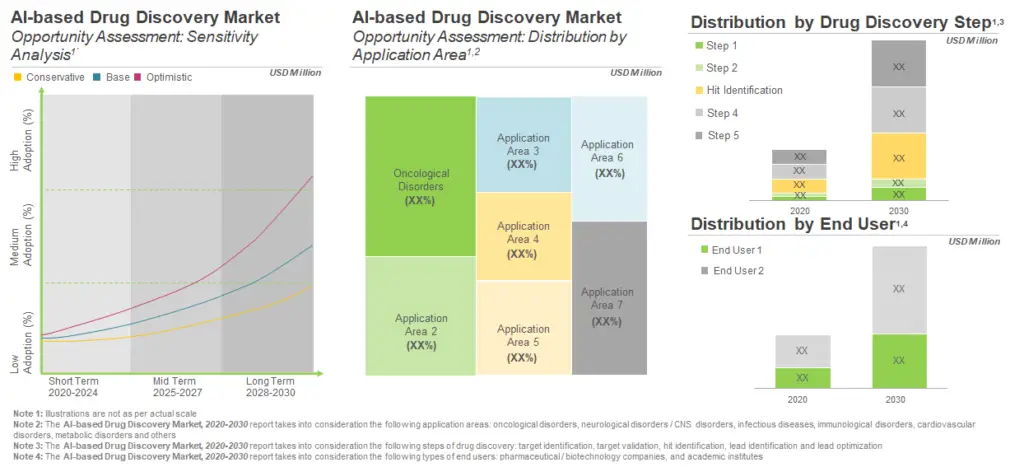 ai-in-drug-discovery-market-segmentation