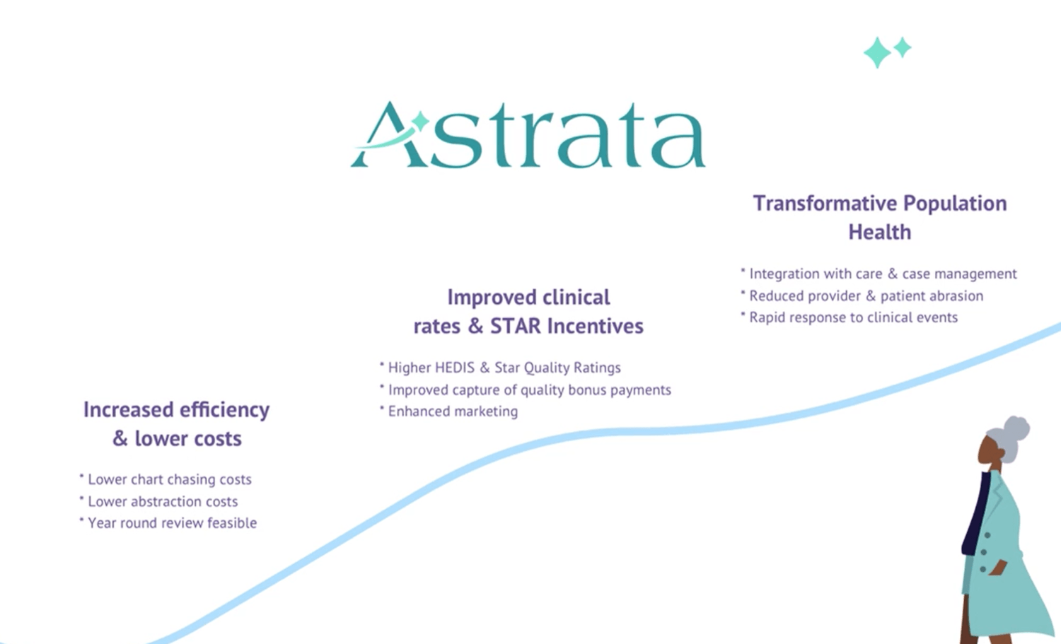 UPMC Spinout Astrata Launches NLP Platform to Improve Value-Based Care