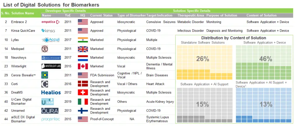 digital-biomarkers-list-of-companies