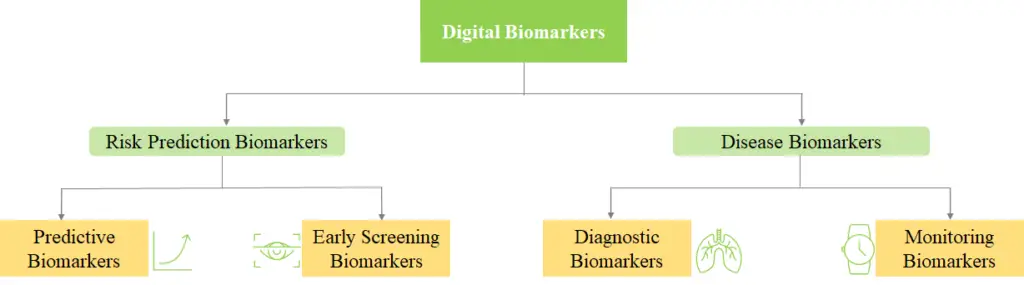 digital-biomarkers-types-of-biomarkers