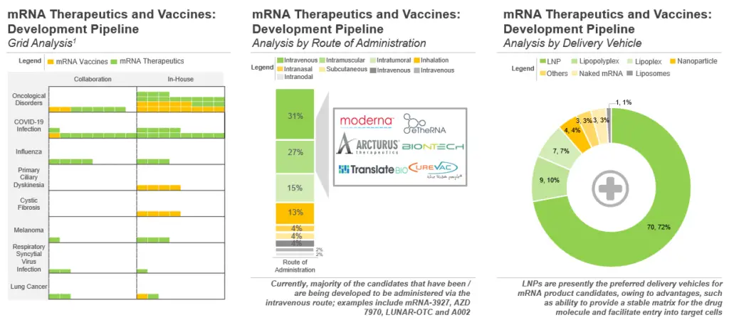mRNA Therapeutics - market landscape