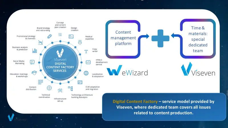 Digital Content Factory Manufacture Content and Get Opportunities (7)