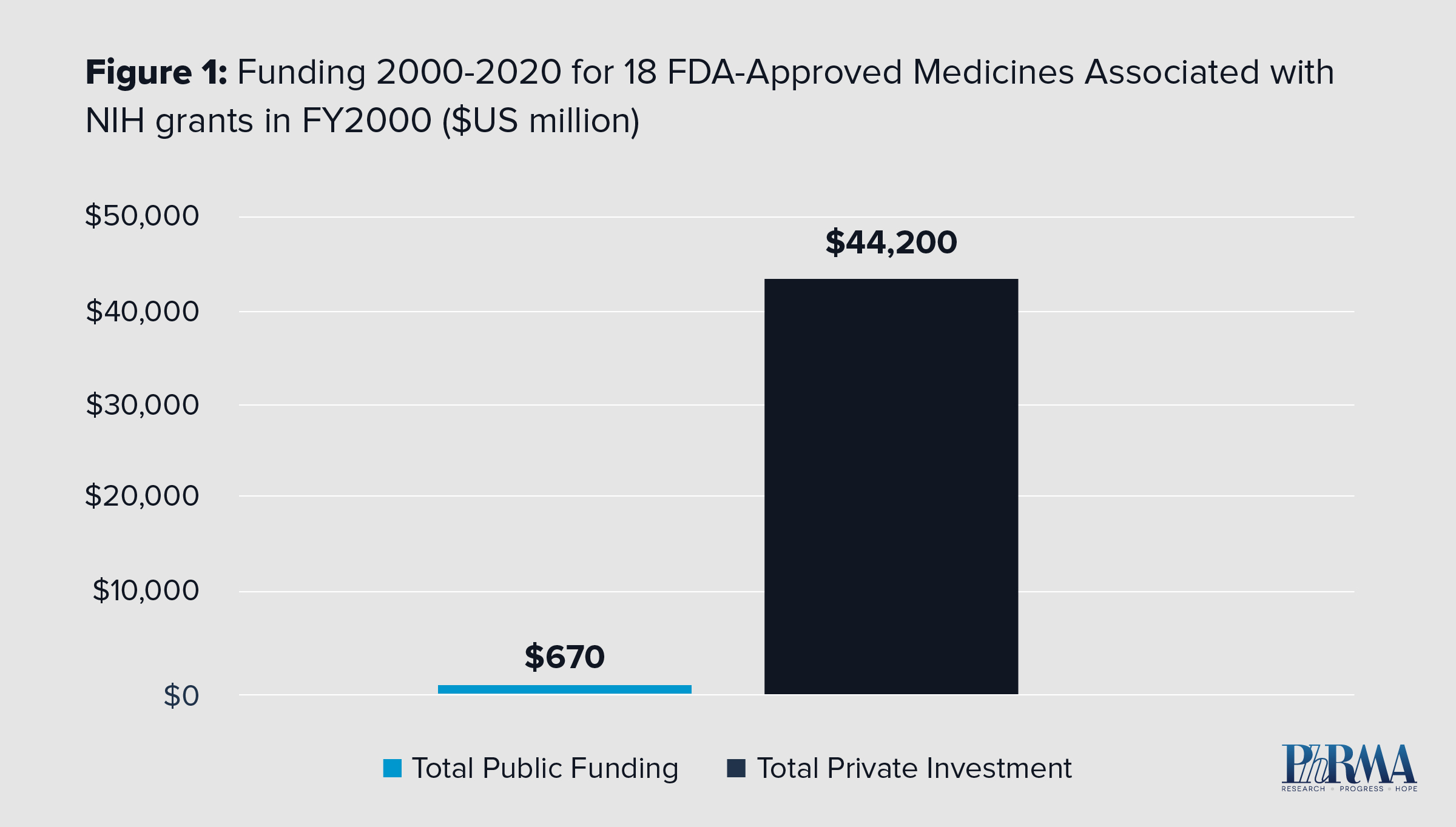 New report demonstrates development of new medicines relies on private sector expertise and investment