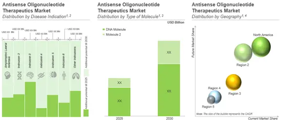 Antisense Oligonucleotide Therapeutics