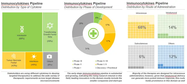 immunocytokines - pipeline analysis
