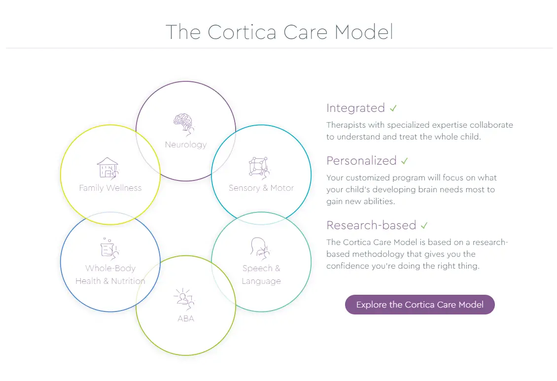 Cortica Raises $60M to Expand Comprehensive Autism Care Model Nationwide