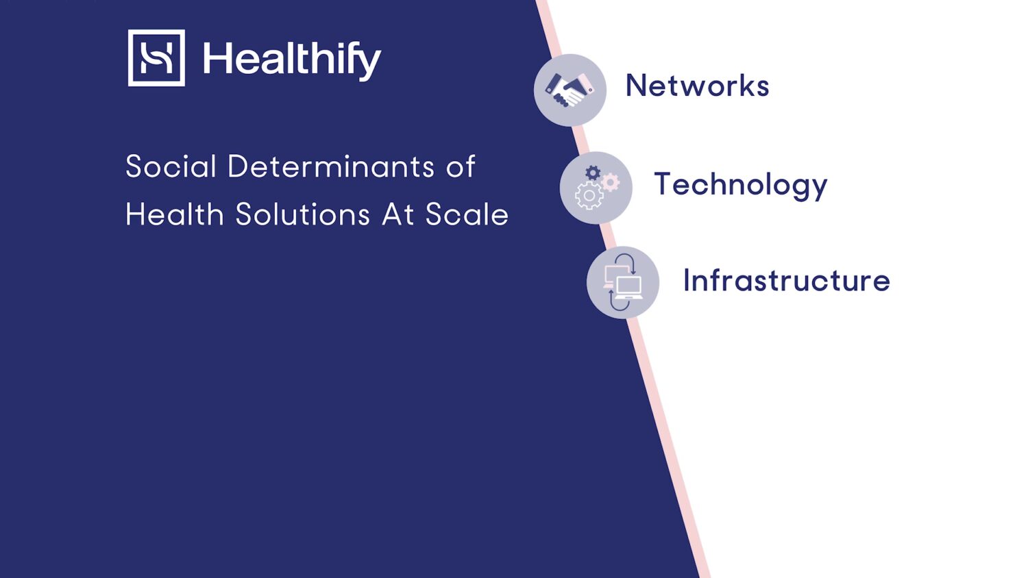 WellSky Acquires Healthify to Enhance Social Determinants of Health – M&A
