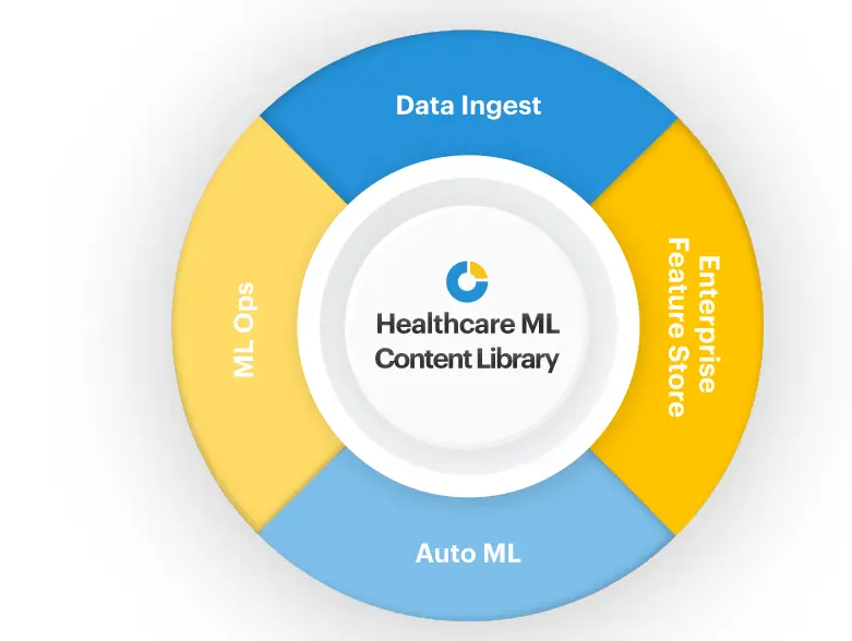 ClosedLoop.ai Raises $34M to Expand Healthcare Data Science Platform