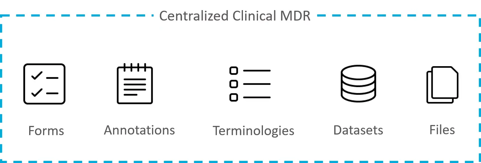 Clinical Metadata Repository