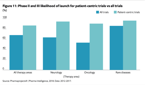 Prime Global patient centric clinical trials