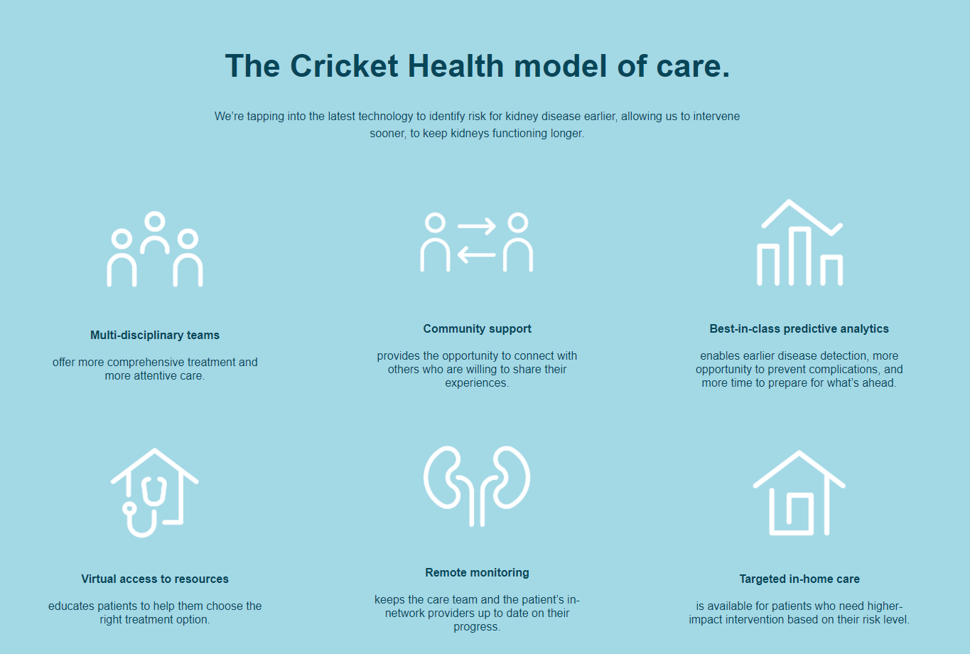 Cricket Health Secures $83.5M to Expand Value-Based Kidney Care Model to Health Plans