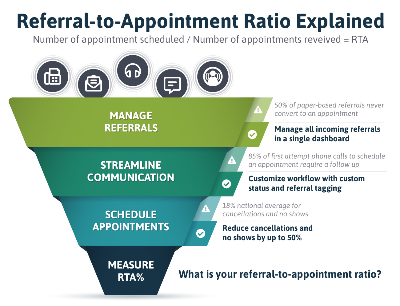 3 Ways to Instantly Improve the Referral-to-Appointment Ratio of Your Practice