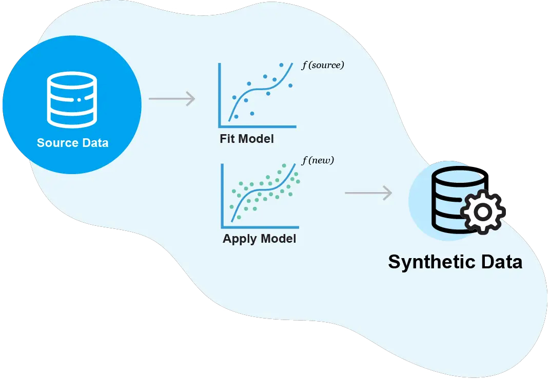 Aetion Acquires Synthetic Data Platform Replica Analytics