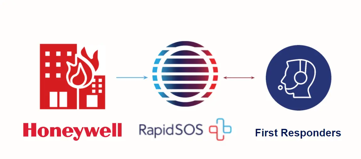 Honeywell Makes Strategic Investment in RapidSOS’s ER Data Platform