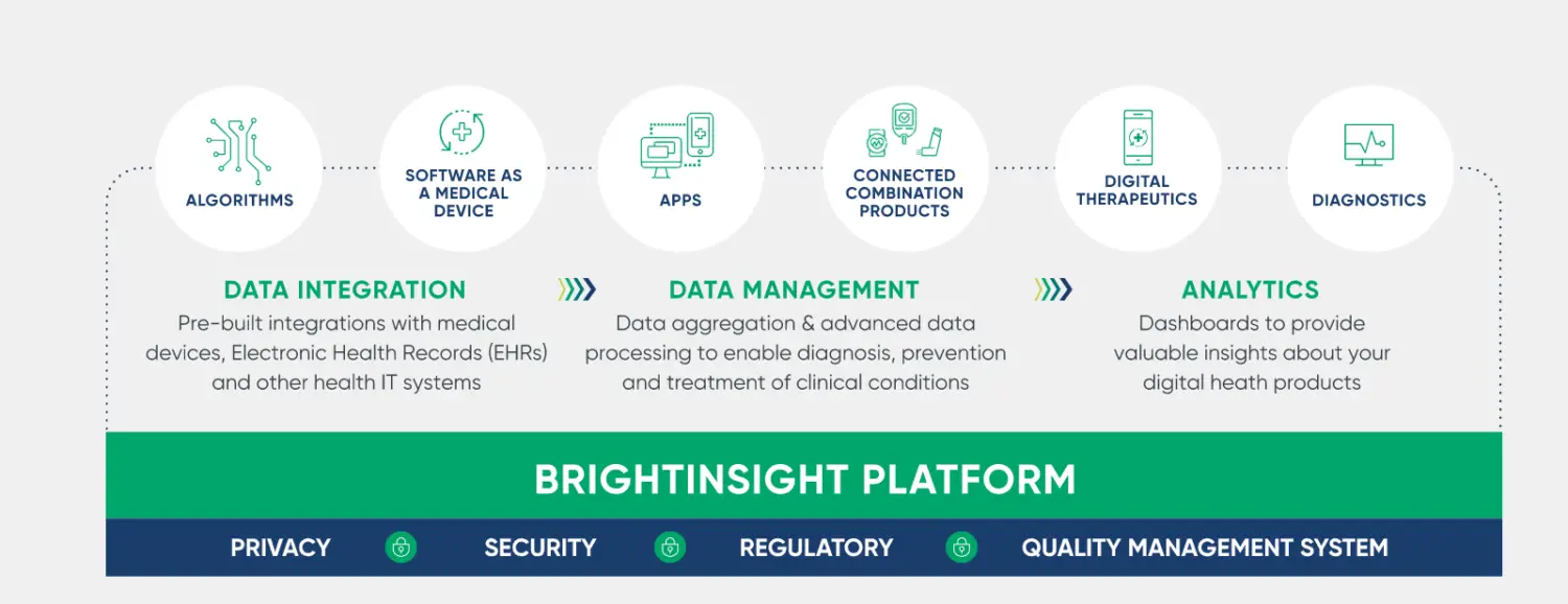 BrightInsight & UCB Partner to Build Digital Care Solutions for Rare Diseases