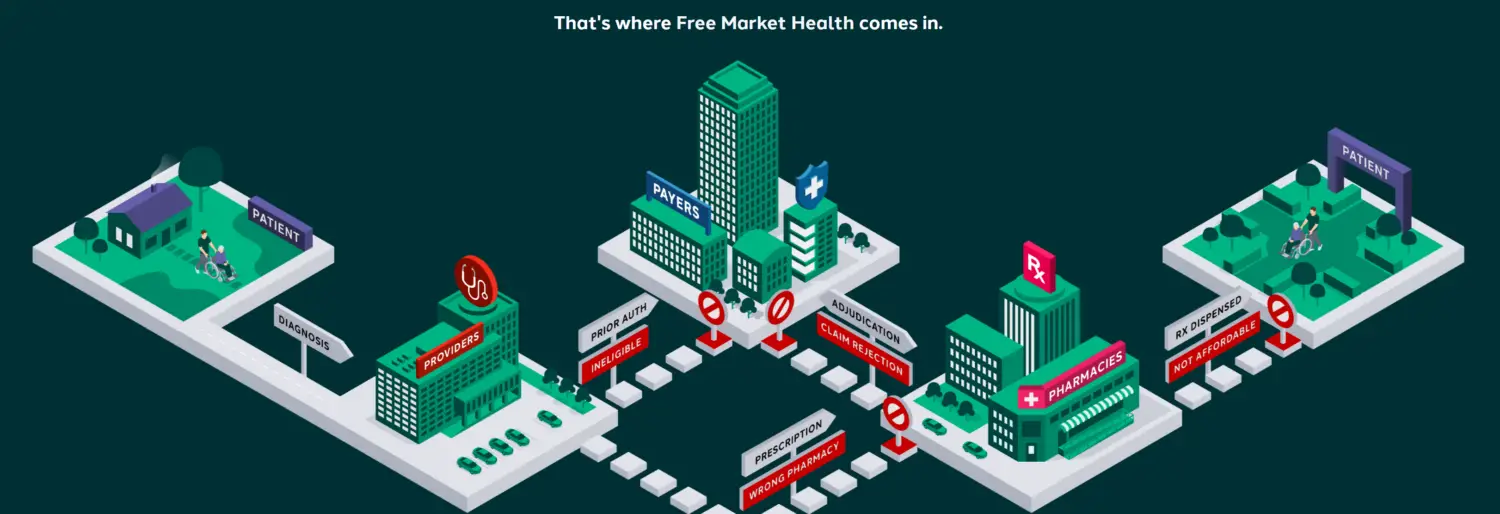 Free Market Health Secures $13.5M for Advance Specialty Pharmacy Ecosystem