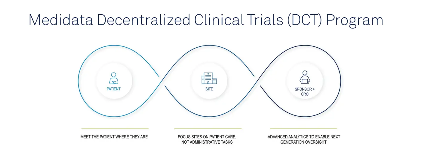 Medidata Announces Decentralized Clinical Trials Program