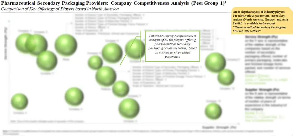 Company Competitiveness Analysis