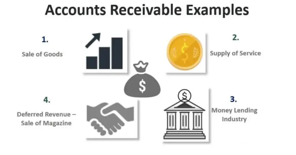 Improve Your Accounts Receivable