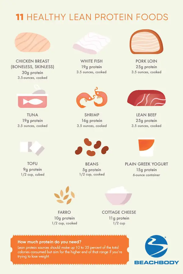 graphic list of lean protein foodssliced chicken breast | lean protein