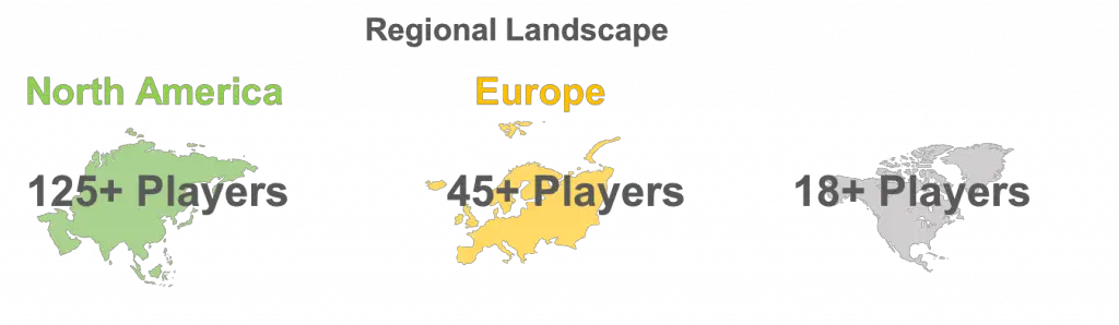 Regional Landscape