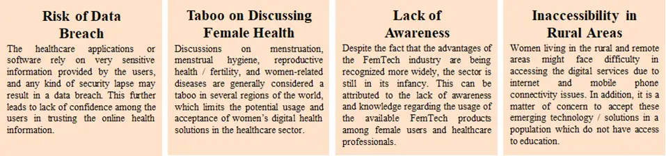 PROMINENT BARRIERS TO THE DEVELOPMENT AND SUCCESS OF WOMEN’S DIGITAL HEALTH SOLUTIONS