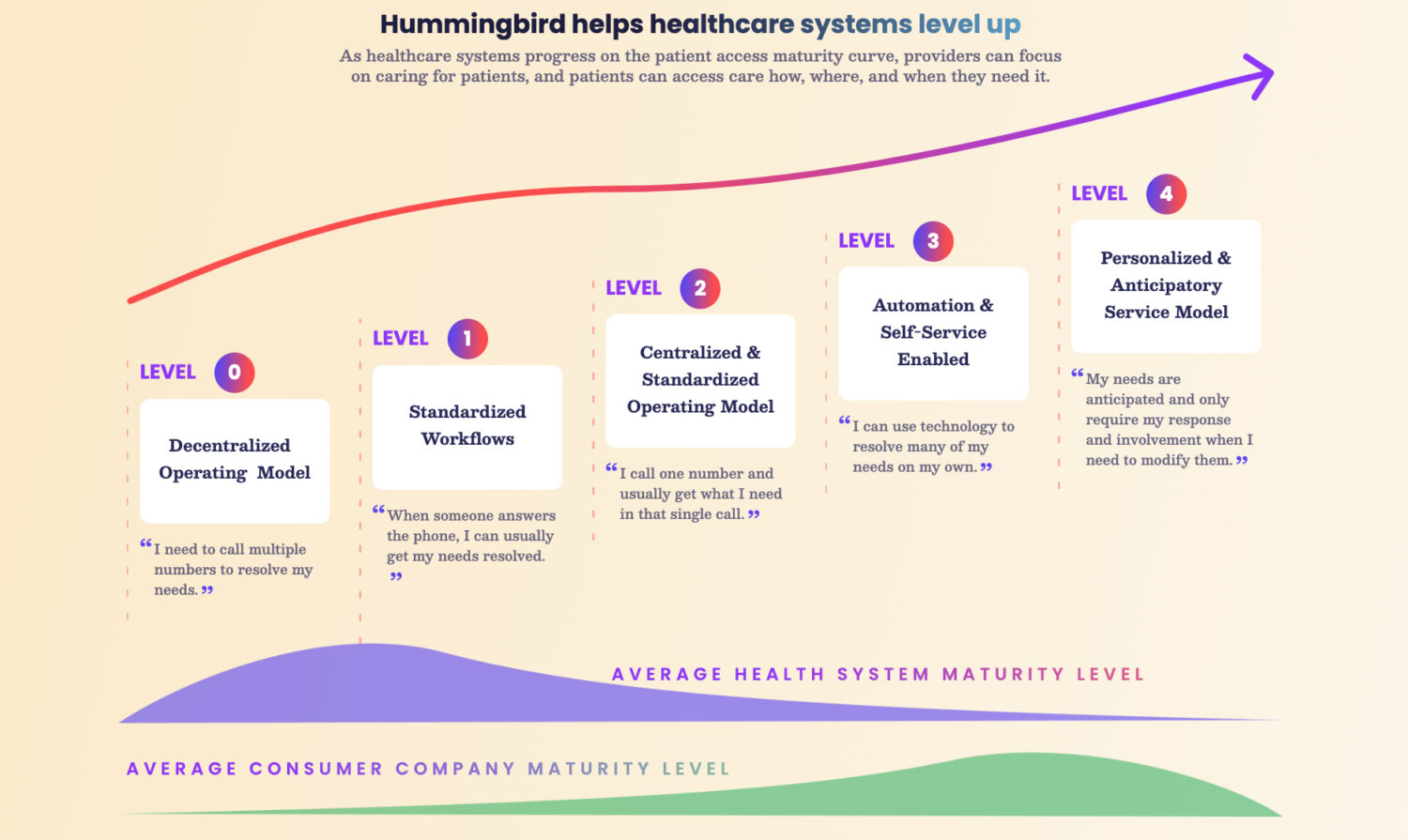 Hummingbird Healthcare Secures $10M to Streamline Patient Access 
